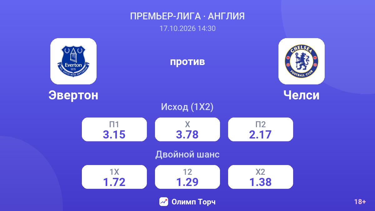 Эвертон — Челси — коэффициенты