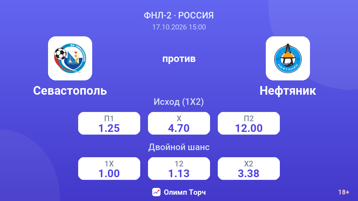 Севастополь — Нефтяник — коэффициенты
