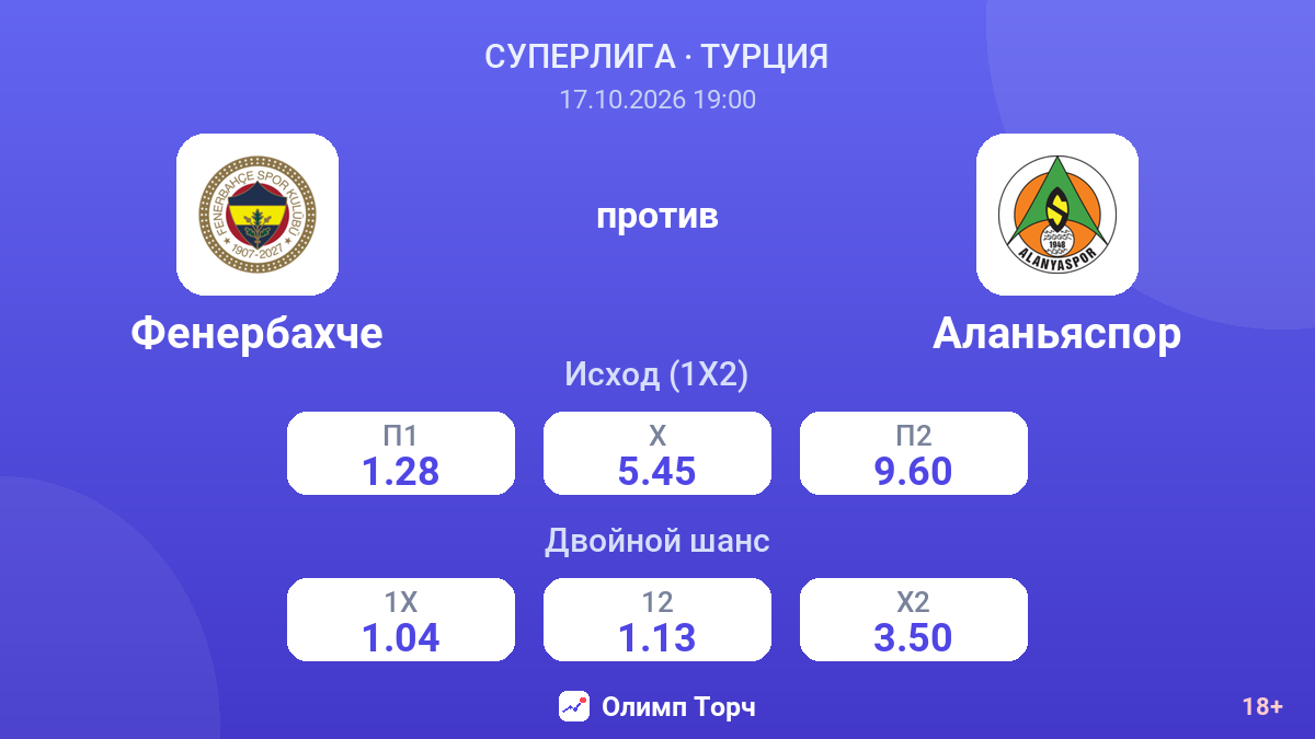 Фенербахче — Аланьяспор — коэффициенты