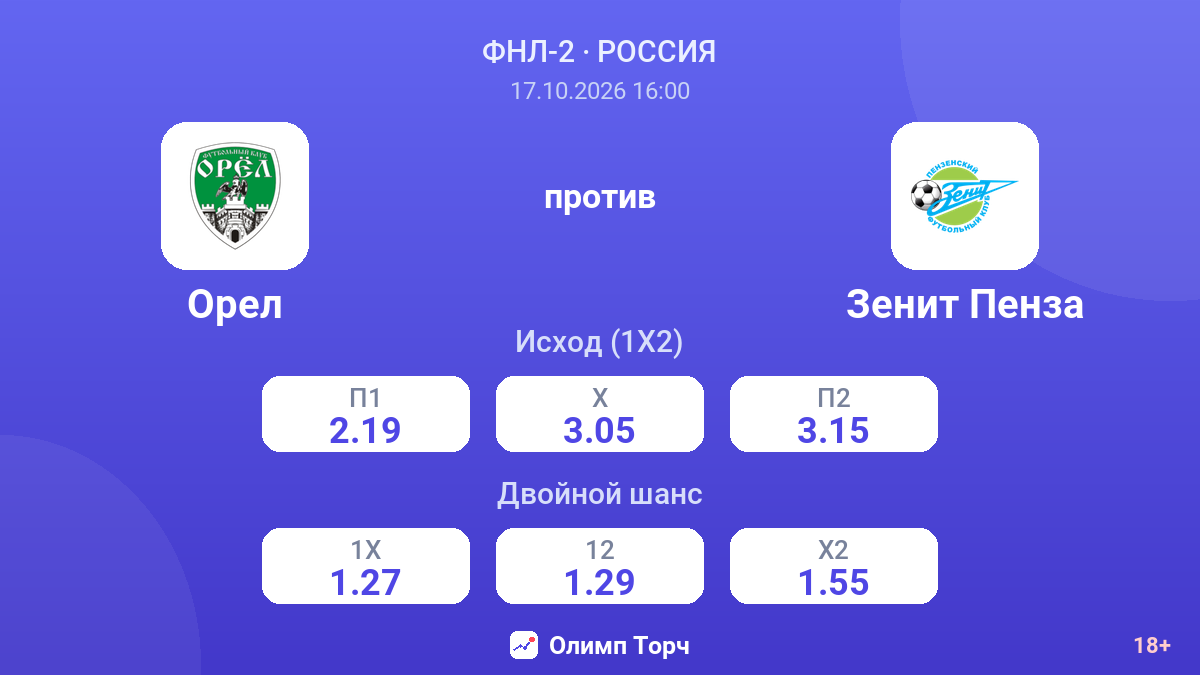 Орел — Зенит Пенза — коэффициенты