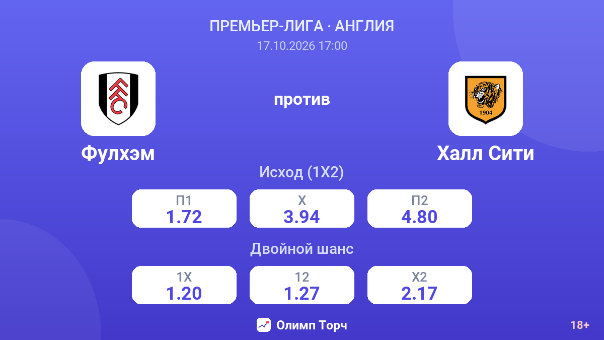Фулхэм — Халл Сити — коэффициенты