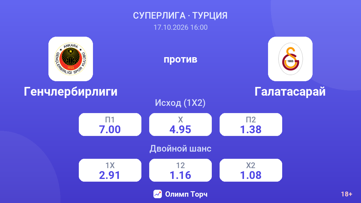 Генчлербирлиги — Галатасарай — коэффициенты