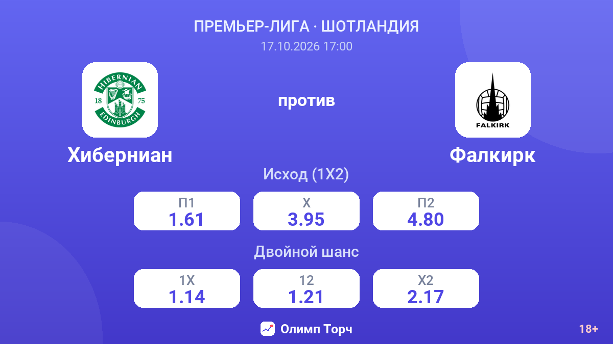Хиберниан — Фалкирк — коэффициенты