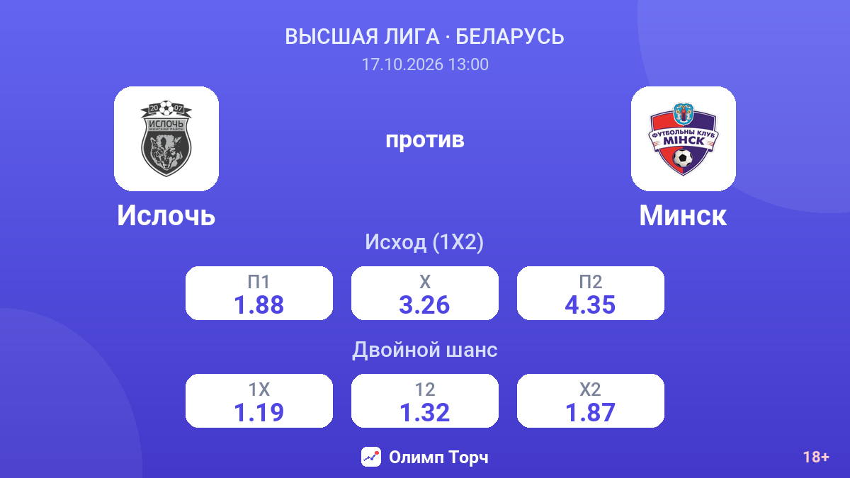 Ислочь — Минск — коэффициенты