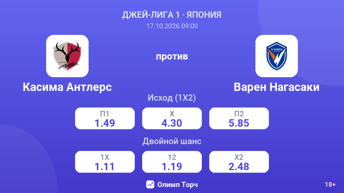 Касима Антлерс — Варен Нагасаки — коэффициенты