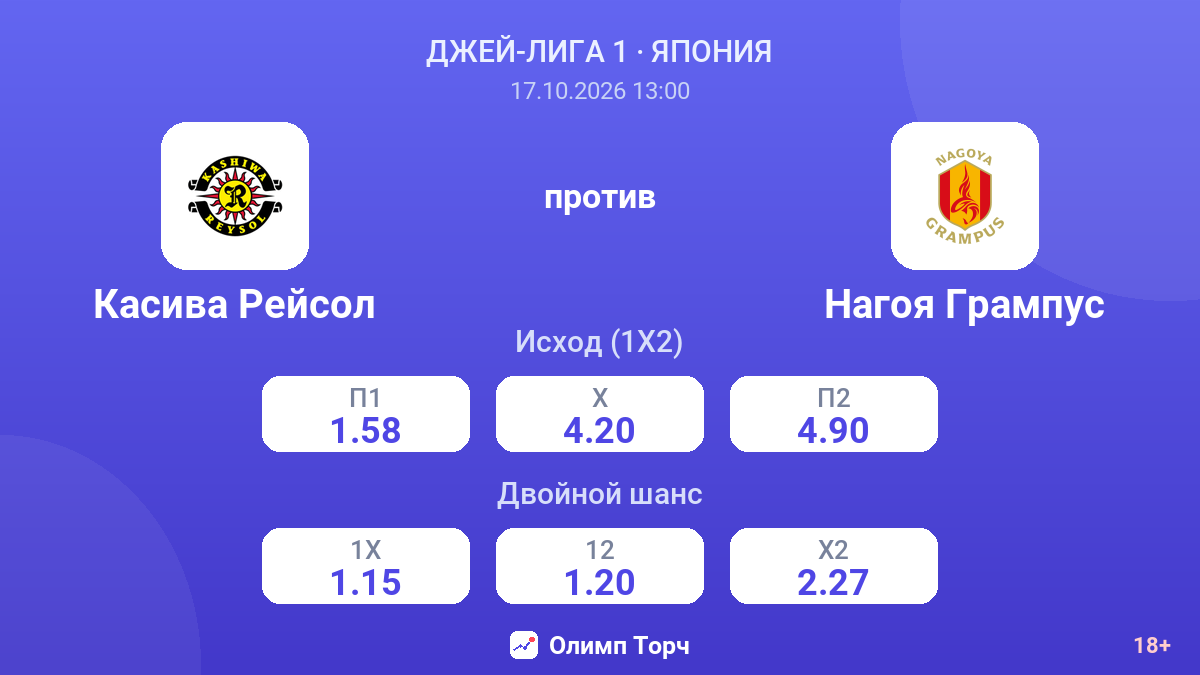 Касива Рейсол — Нагоя Грампус — коэффициенты