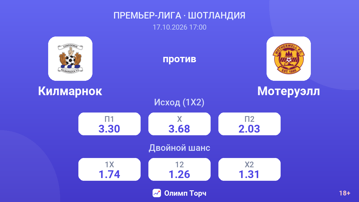 Килмарнок — Мотеруэлл — коэффициенты