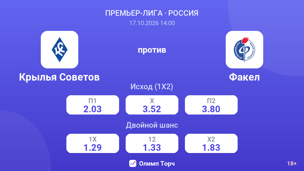 Крылья Советов — Факел — коэффициенты
