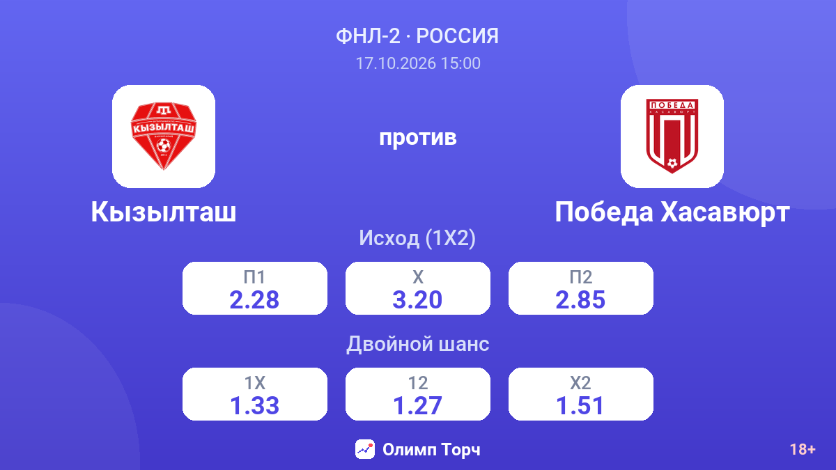 Кызылташ — Победа Хасавюрт — коэффициенты