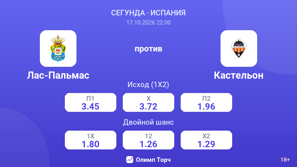 Лас-Пальмас — Кастельон — коэффициенты