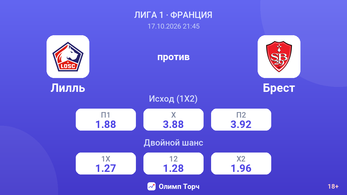 Лилль — Брест — коэффициенты