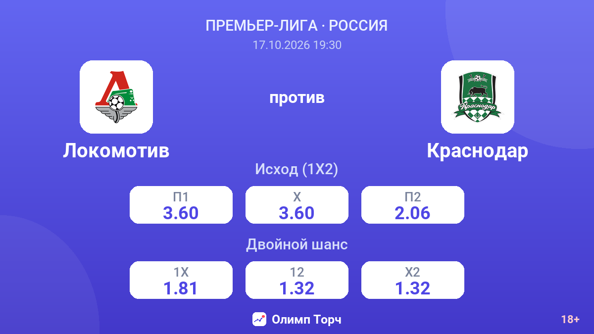 Локомотив — Краснодар — коэффициенты