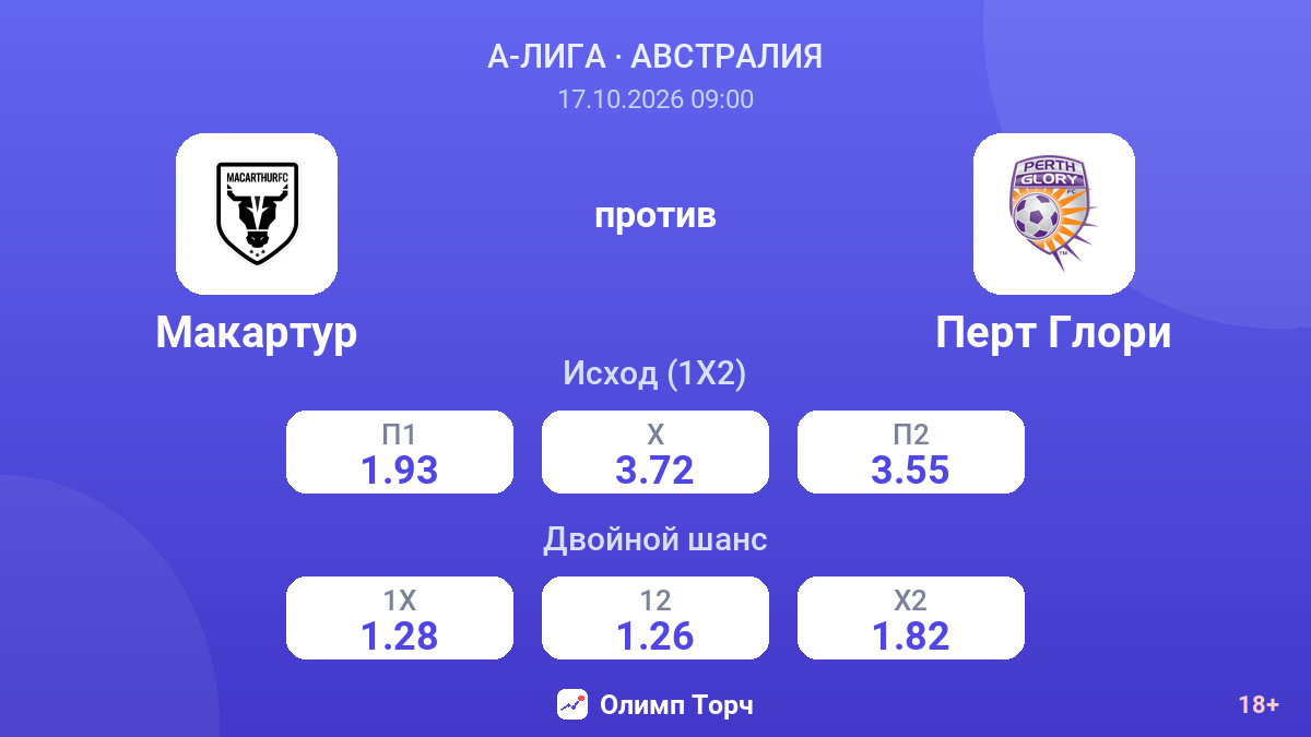 Макартур — Перт Глори — коэффициенты