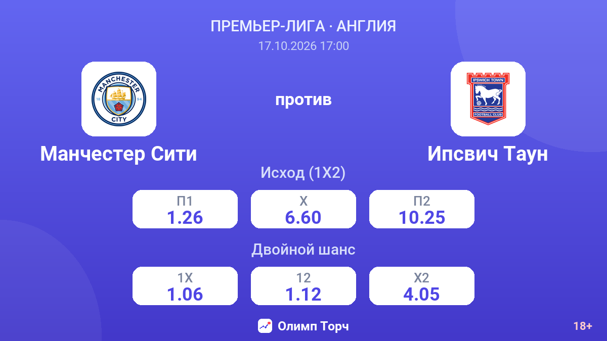 Манчестер Сити — Ипсвич Таун — коэффициенты