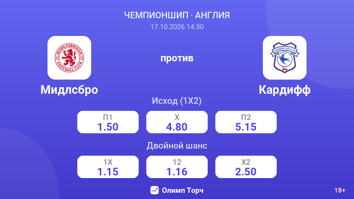 Мидлсбро — Кардифф — коэффициенты