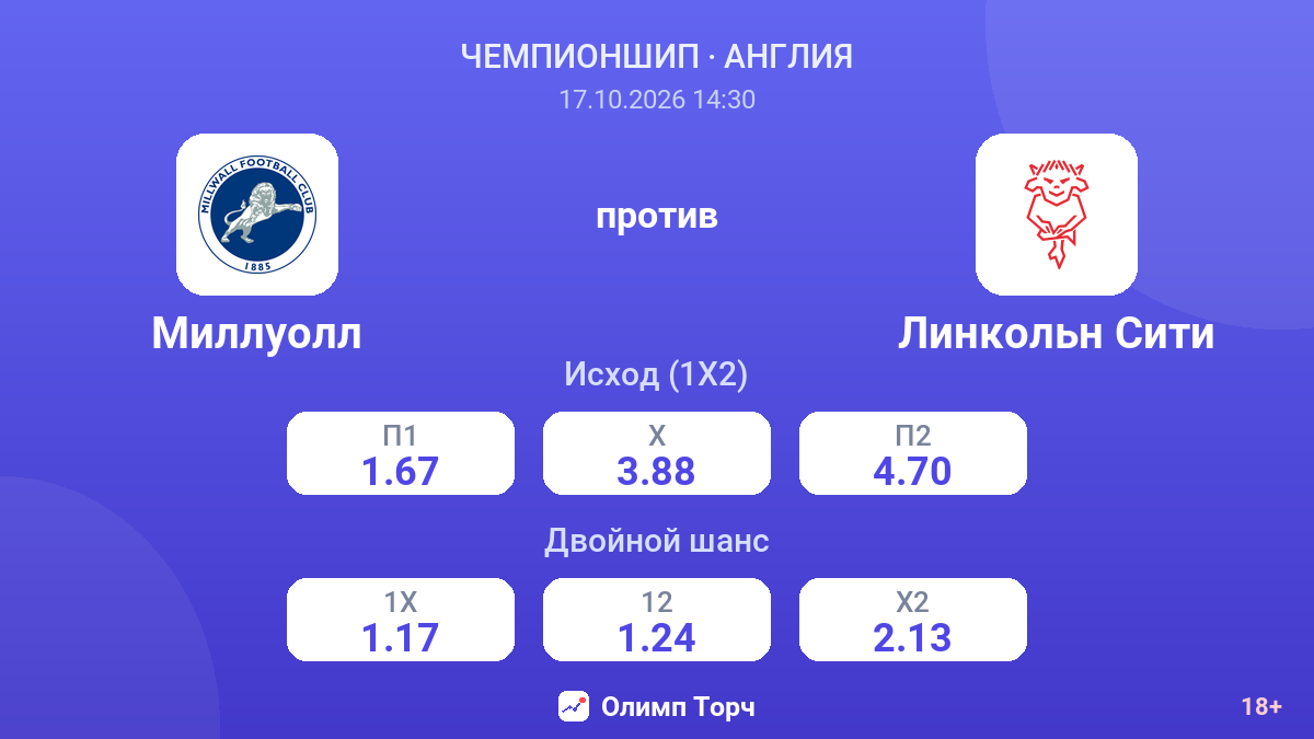 Миллуолл — Линкольн Сити — коэффициенты