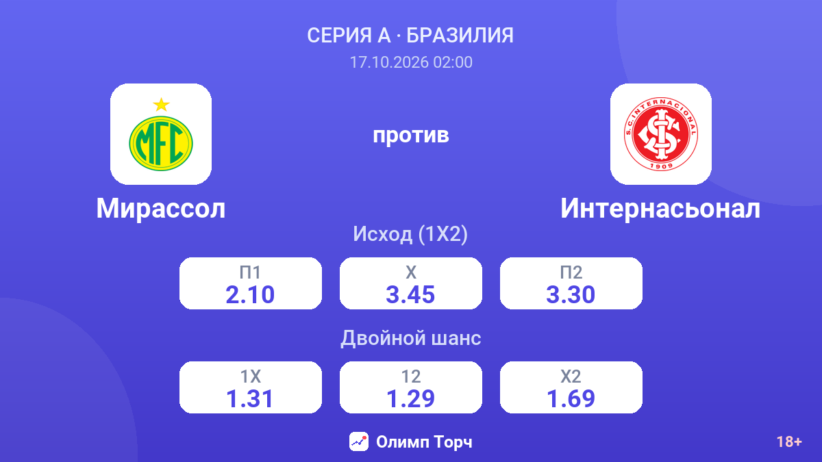 Мирассол — Интернасьонал — коэффициенты