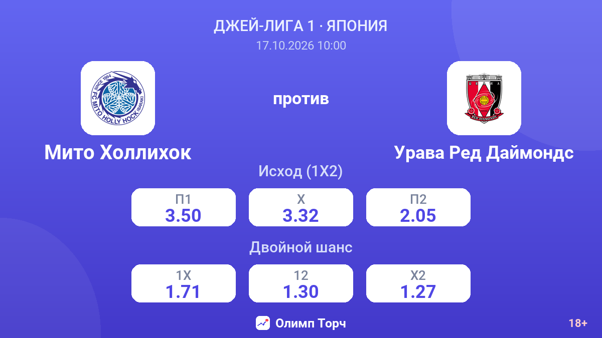 Мито Холлихок — Урава Ред Даймондс — коэффициенты
