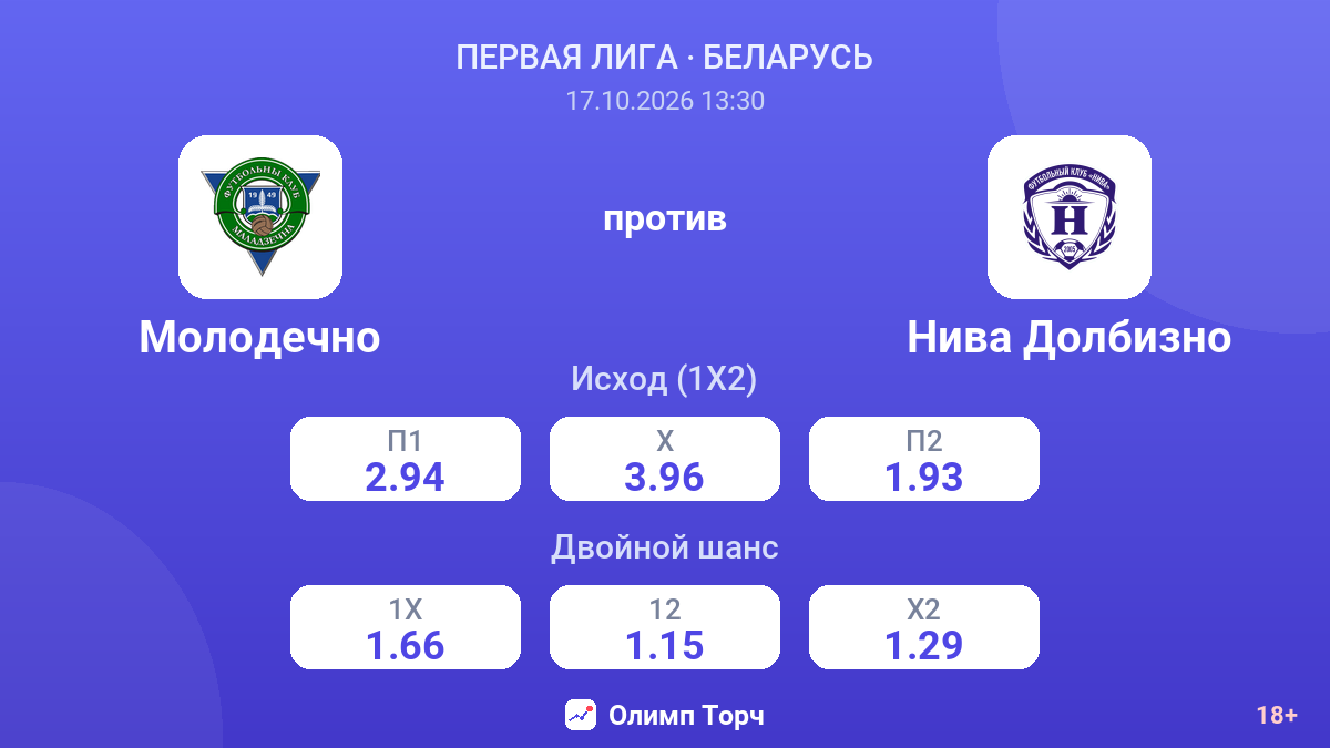 Молодечно — Нива Долбизно — коэффициенты