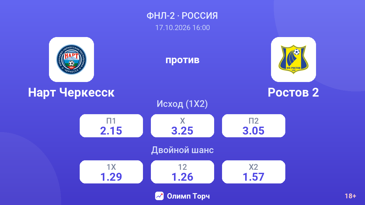 Нарт Черкесск — Ростов 2 — коэффициенты
