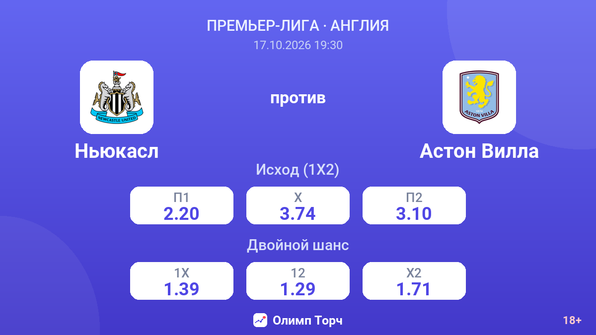 Ньюкасл — Астон Вилла — коэффициенты
