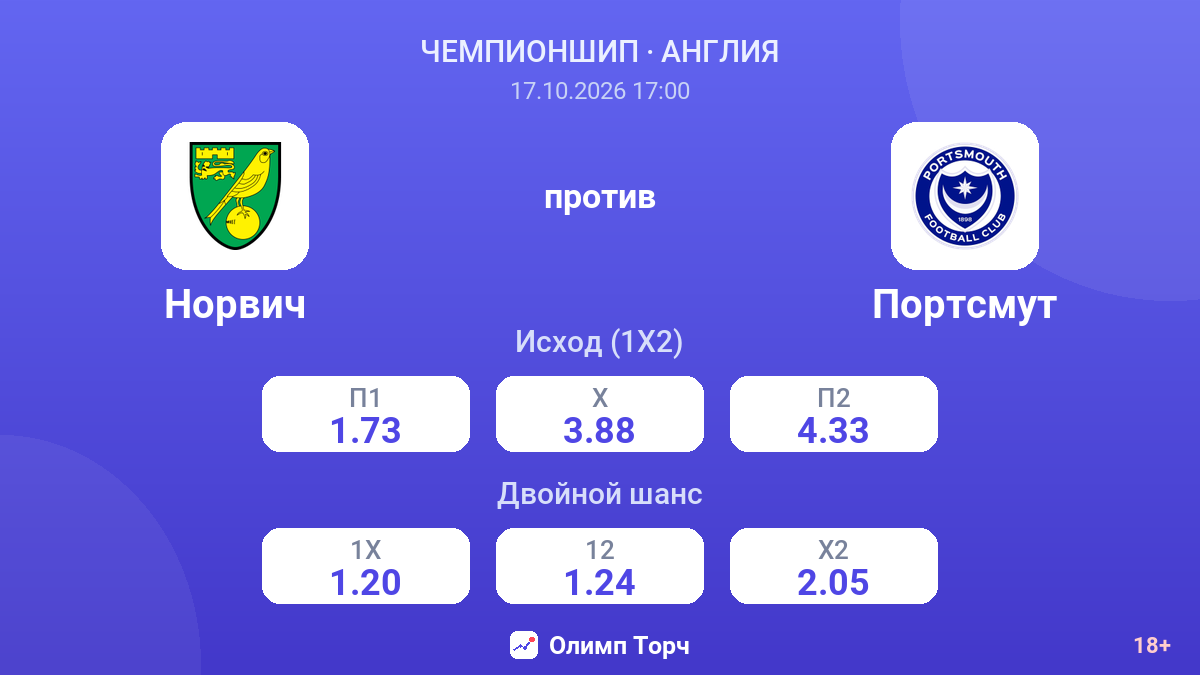 Норвич — Портсмут — коэффициенты