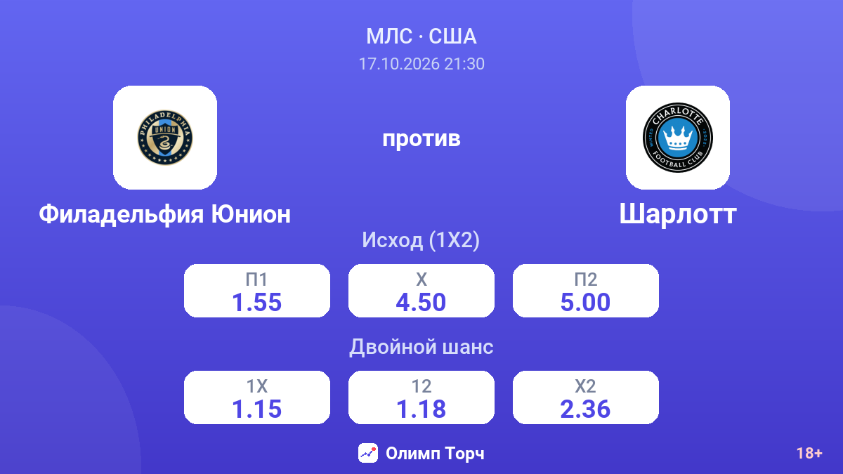 Филадельфия Юнион — Шарлотт — коэффициенты