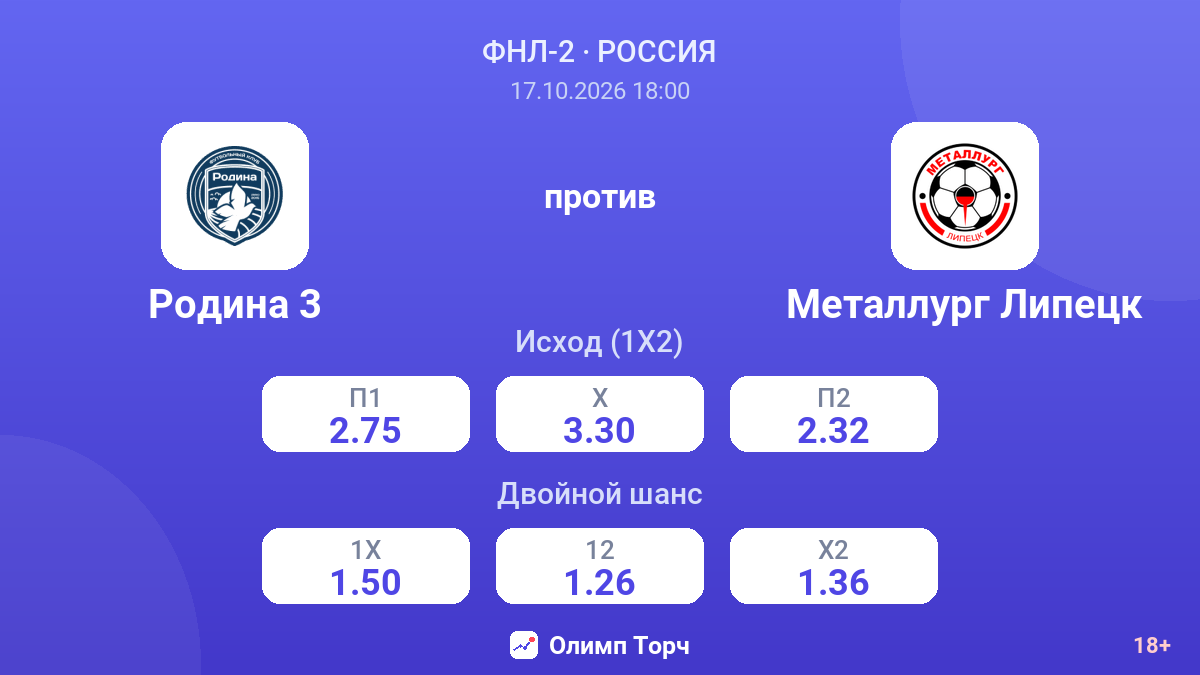 Родина 3 — Металлург Липецк — коэффициенты