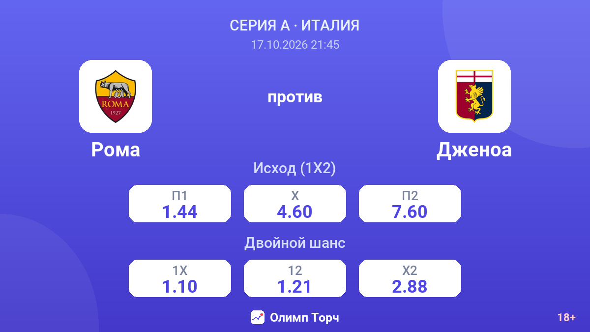 Рома — Дженоа — коэффициенты