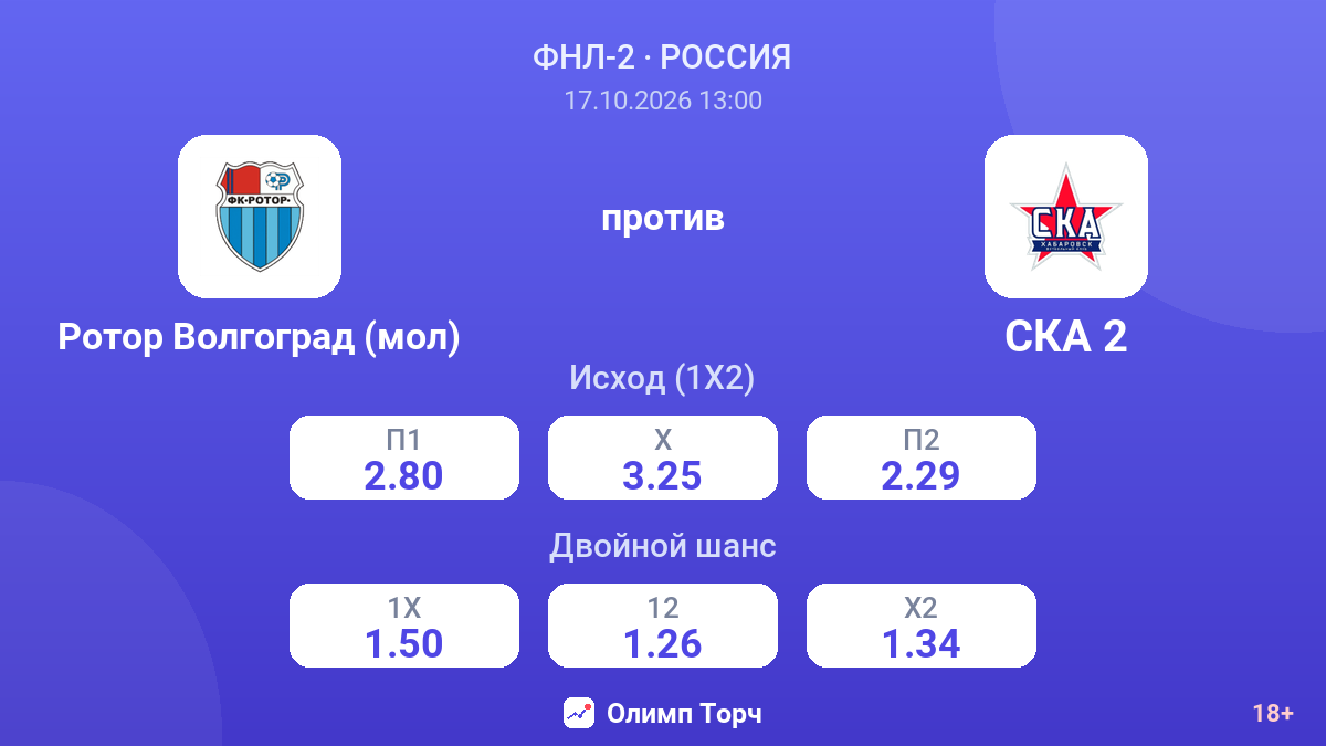 Ротор Волгоград (мол) — СКА 2 — коэффициенты