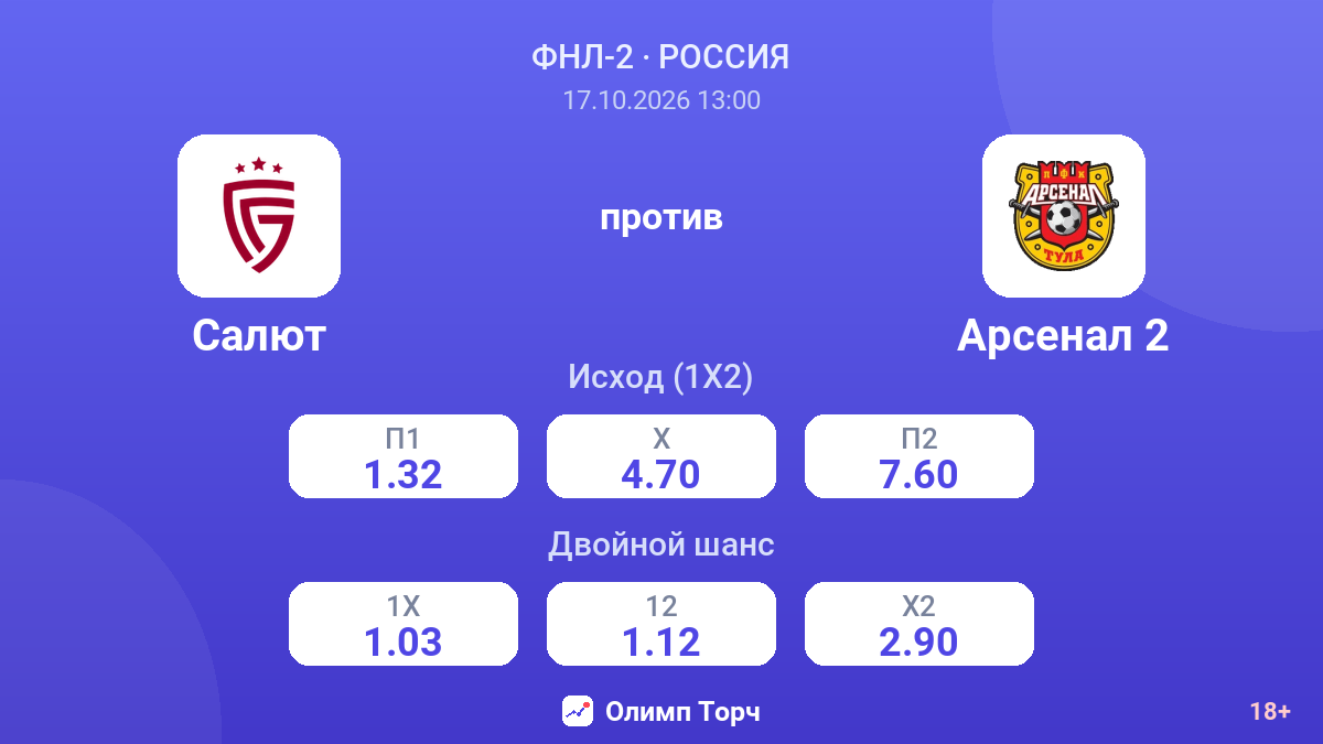 Салют — Арсенал 2 — коэффициенты
