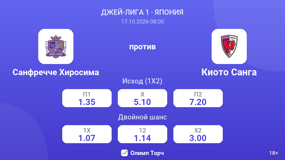 Санфречче Хиросима — Киото Санга — коэффициенты
