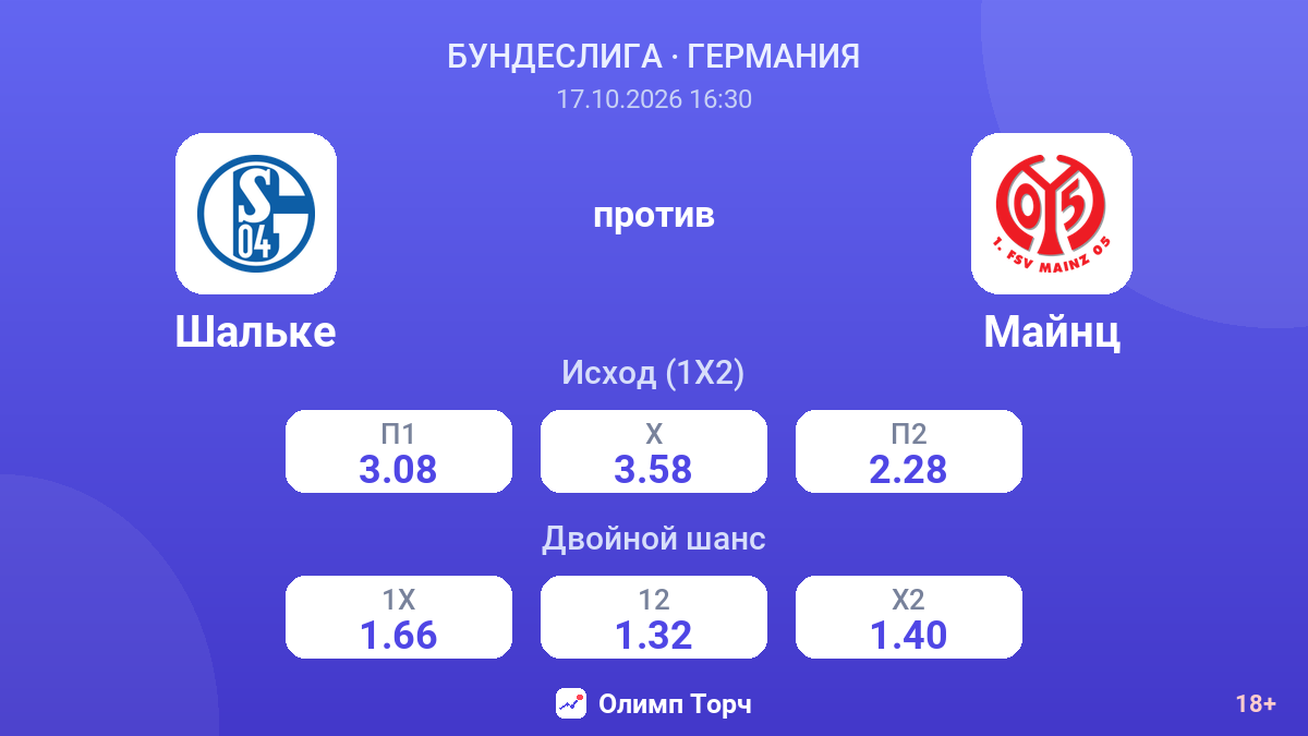 Шальке — Майнц — коэффициенты