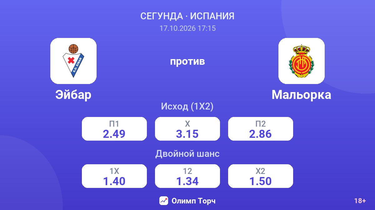 Эйбар — Мальорка — коэффициенты