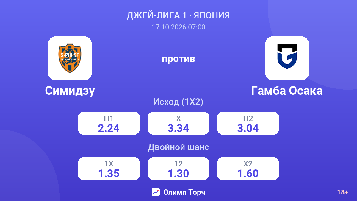 Симидзу — Гамба Осака — коэффициенты