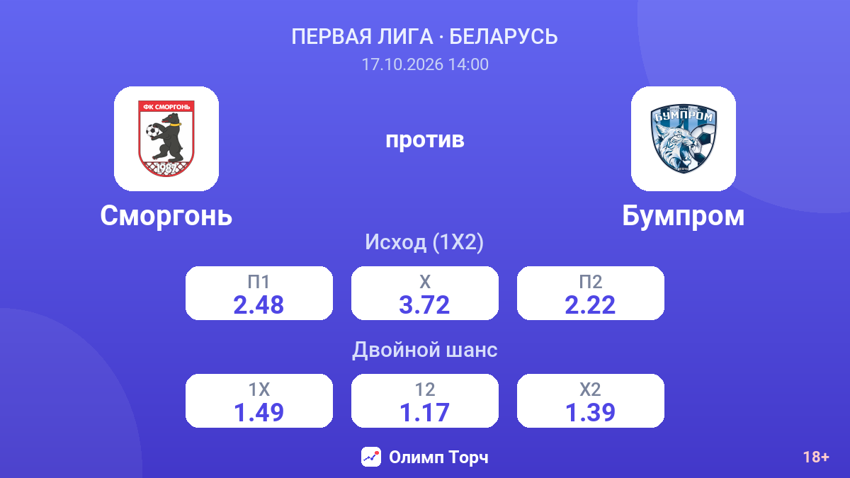 Сморгонь — Бумпром — коэффициенты