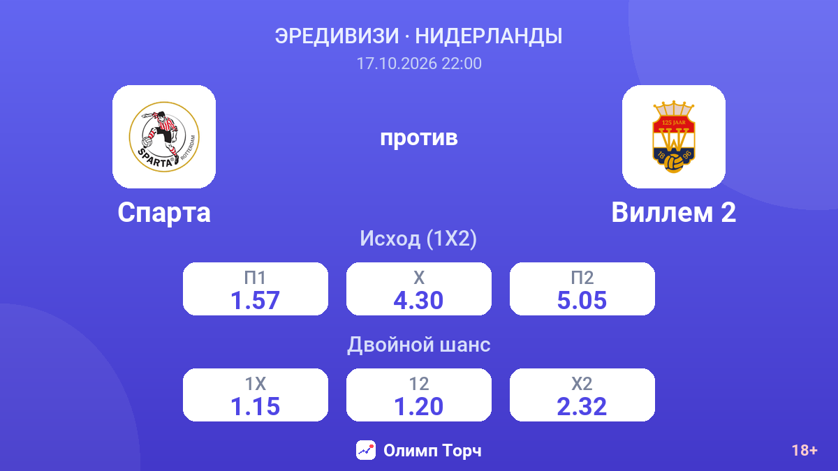 Спарта — Виллем 2 — коэффициенты