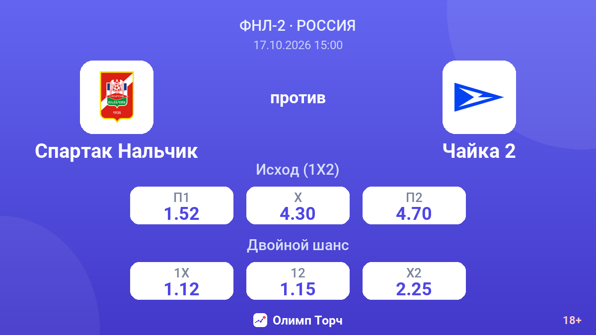 Спартак Нальчик — Чайка 2 — коэффициенты