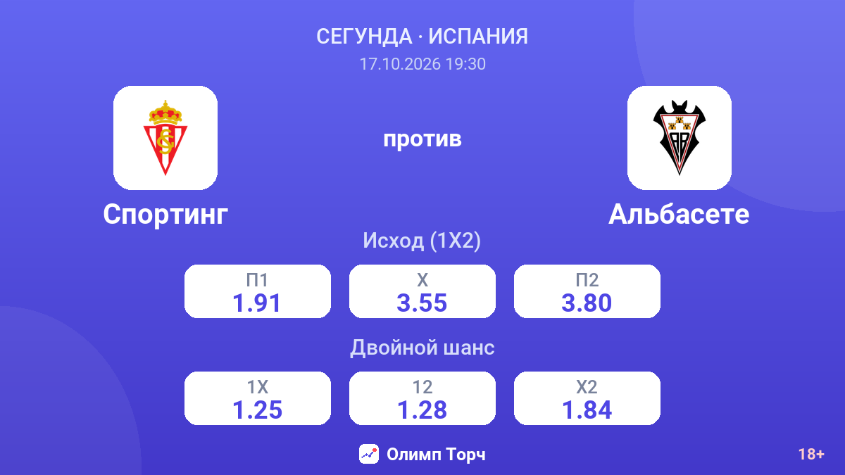 Спортинг — Альбасете — коэффициенты