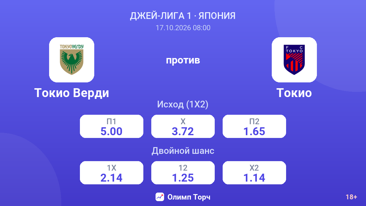Токио Верди — Токио — коэффициенты