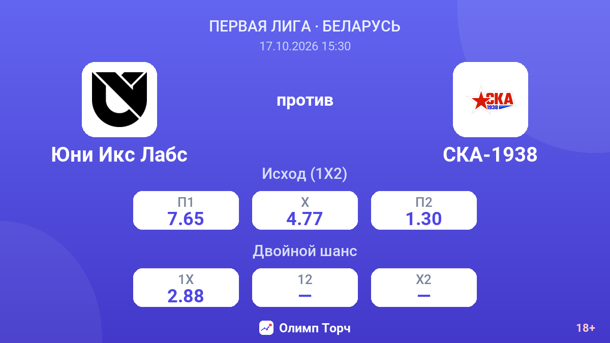 Юни Икс Лабс — СКА-1938 — коэффициенты