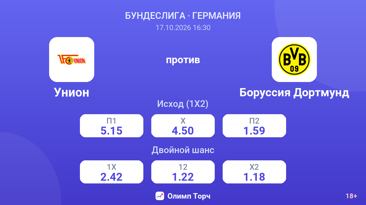 Унион — Боруссия Дортмунд — коэффициенты