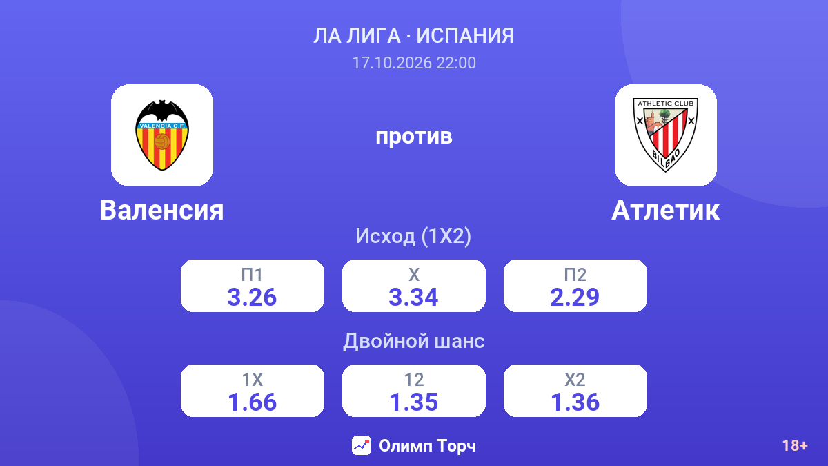 Валенсия — Атлетик — коэффициенты