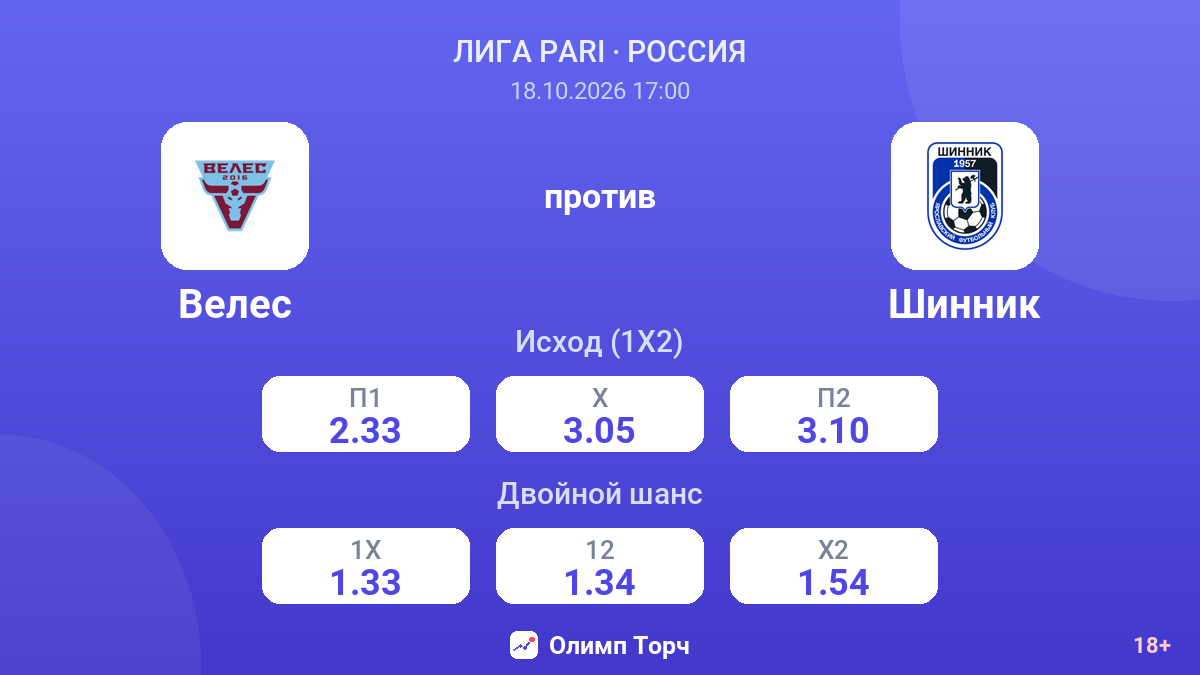 Велес — Шинник — коэффициенты
