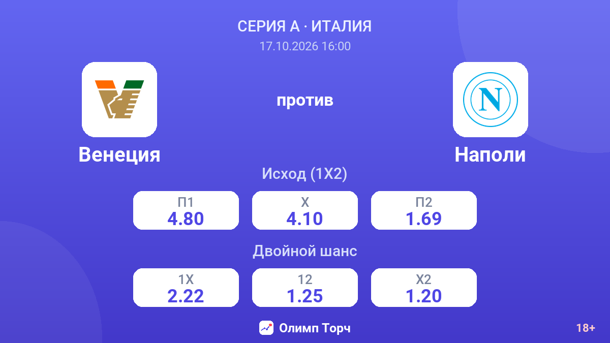 Венеция — Наполи — коэффициенты