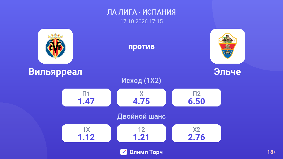 Вильярреал — Эльче — коэффициенты