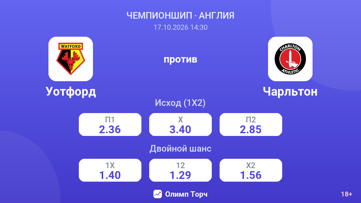Уотфорд — Чарльтон — коэффициенты