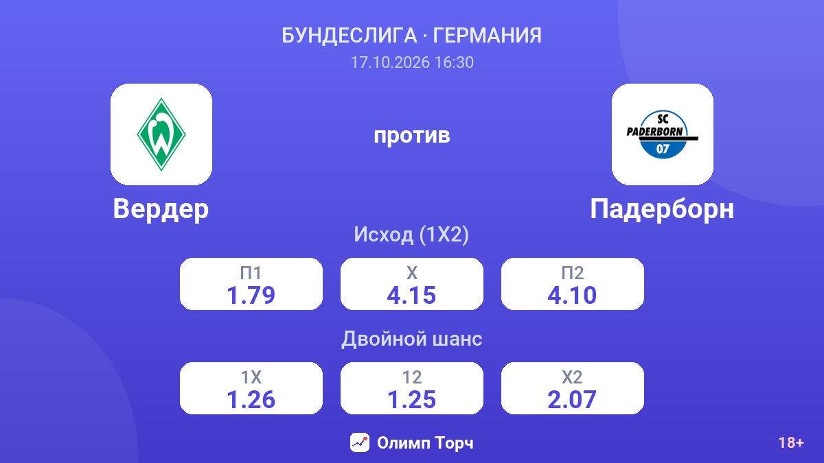 Вердер — Падерборн — коэффициенты