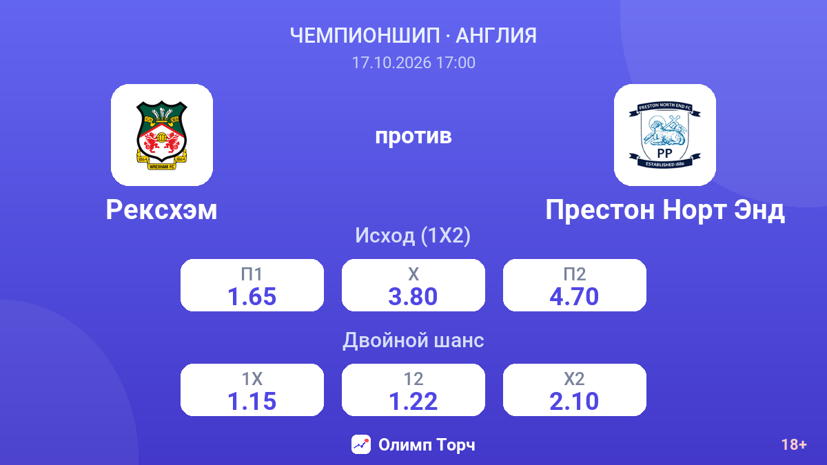 Рексхэм — Престон Норт Энд — коэффициенты