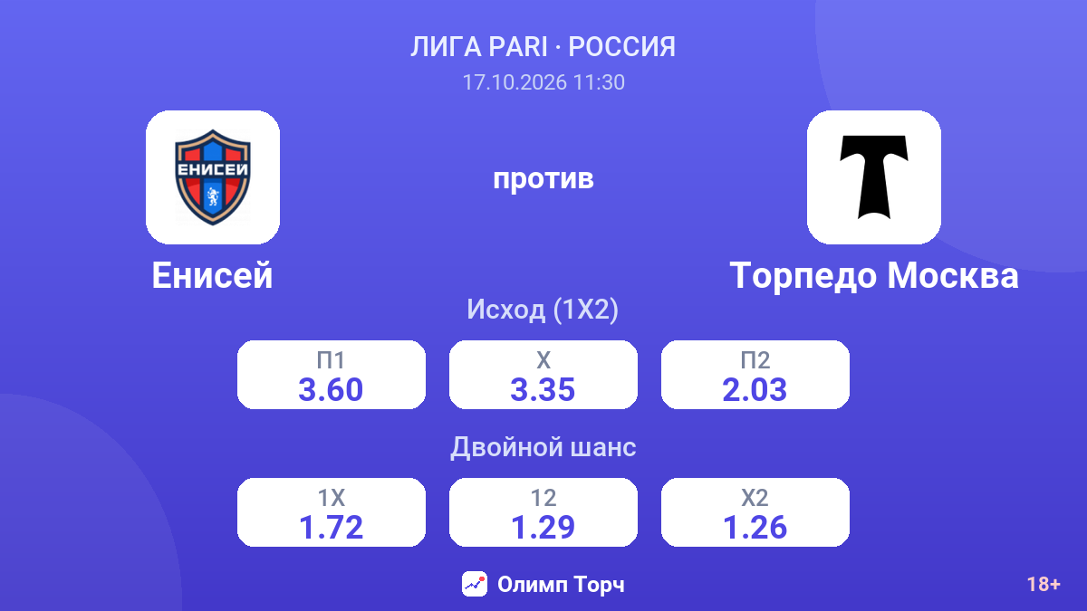 Енисей — Торпедо Москва — коэффициенты